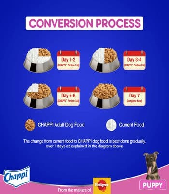 Chappi Puppy Dry Dog Food in Chicken and Milk Flavour 1 Kg Pack